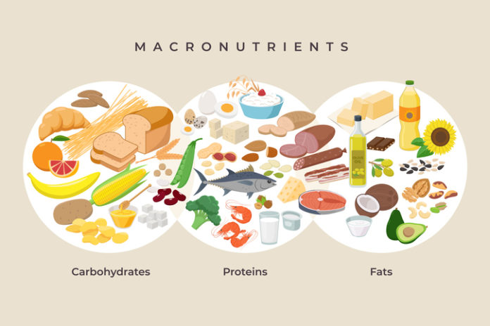 Macro & Micro Nutrients | Beaufort Nutrition
